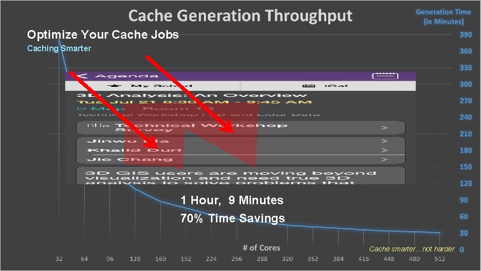 Optimize Your Cache Jobs Caching Smarter 1 Hour, 9 Minutes 70% Time Savings Cache