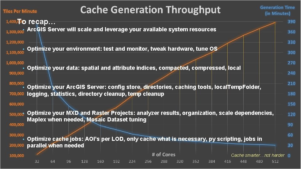 To recap… • Arc. GIS Server will scale and leverage your available system resources