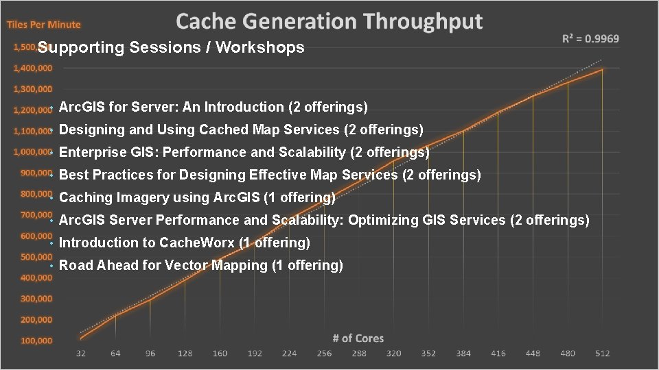 Supporting Sessions / Workshops • Arc. GIS for Server: An Introduction (2 offerings) •