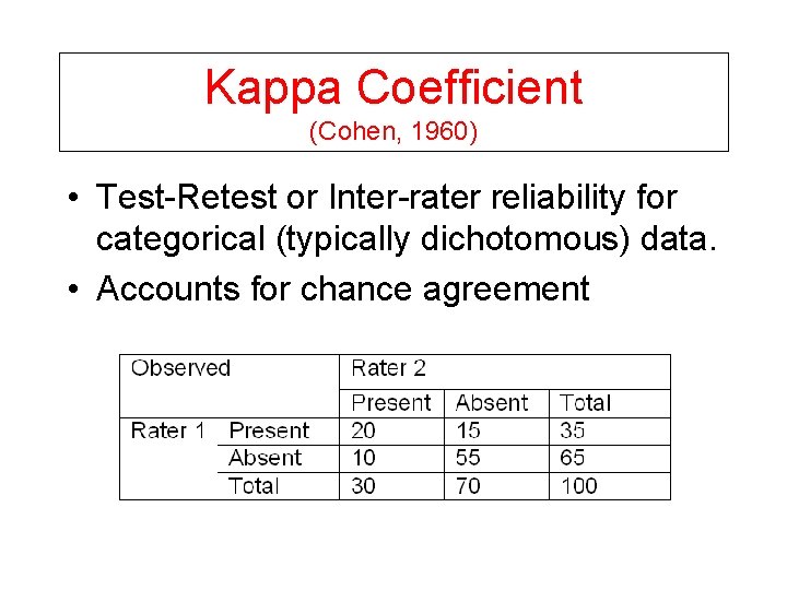 Kappa Coefficient (Cohen, 1960) • Test-Retest or Inter-rater reliability for categorical (typically dichotomous) data.