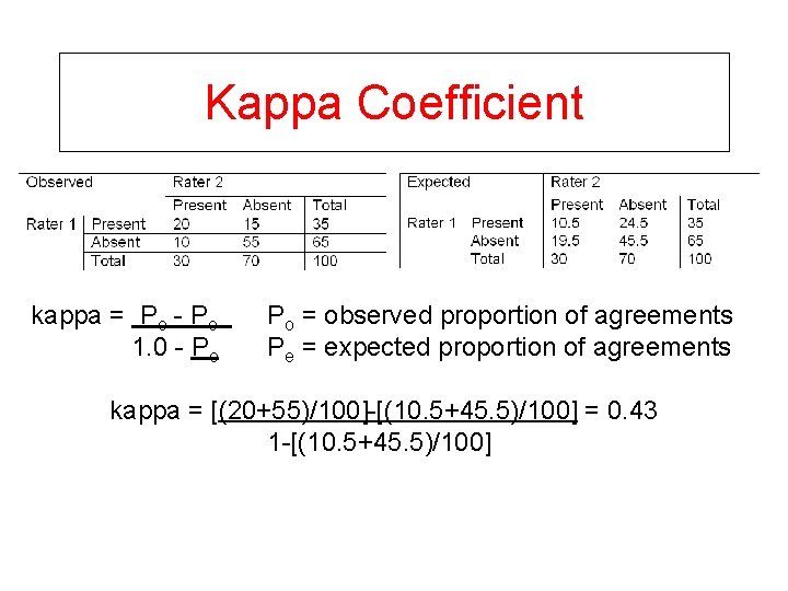 Kappa Coefficient kappa = Po - Pe Po = observed proportion of agreements 1.