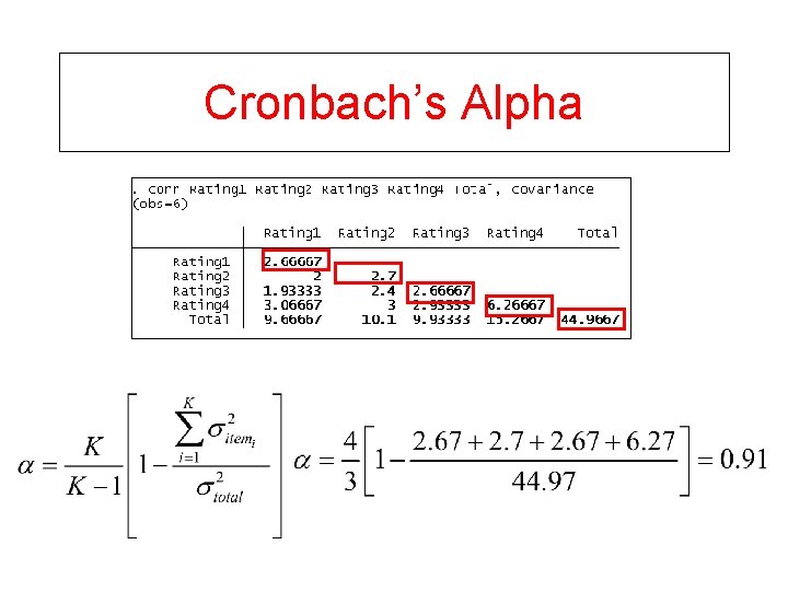 Cronbach’s Alpha 