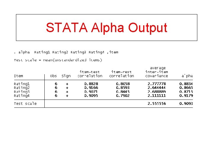 STATA Alpha Output 