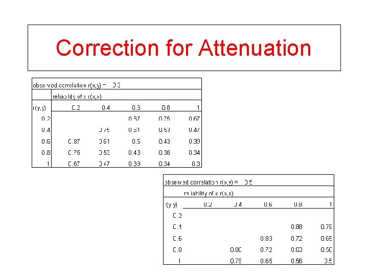 Correction for Attenuation 