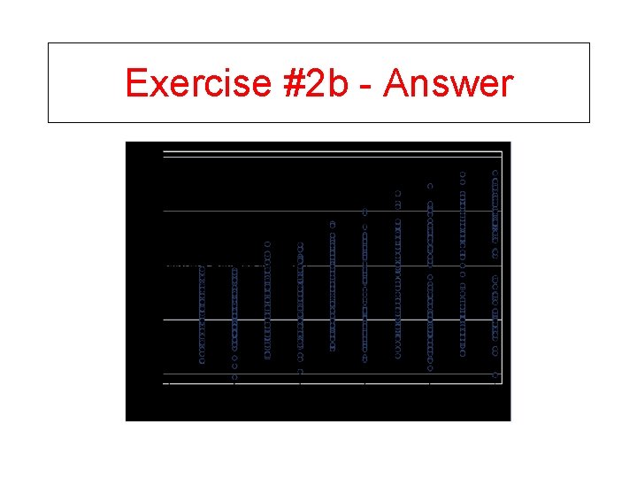 Exercise #2 b - Answer 