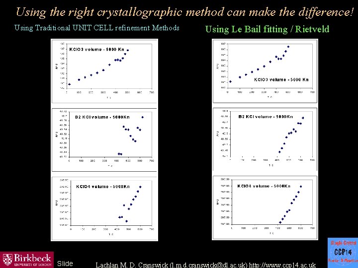 Using the right crystallographic method can make the difference! Using Traditional UNIT CELL refinement