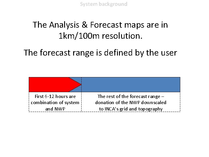 System background The Analysis & Forecast maps are in 1 km/100 m resolution. The