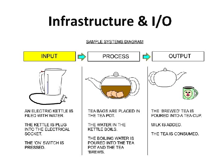 Infrastructure & I/O 