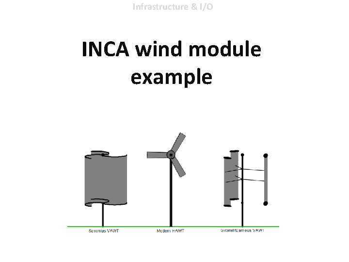 Infrastructure & I/O INCA wind module example 