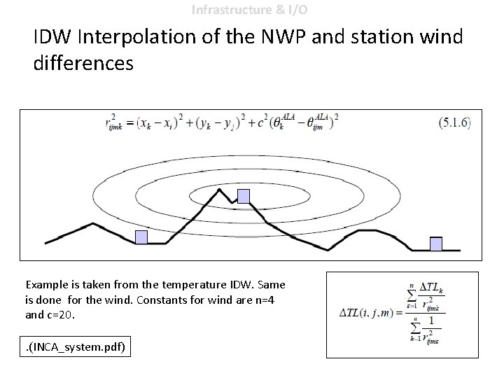 Infrastructure & I/O IDW Interpolation of the NWP and station wind differences Example is