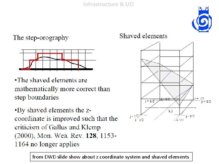 Infrastructure & I/O from DWD slide show about z coordinate system and shaved elements