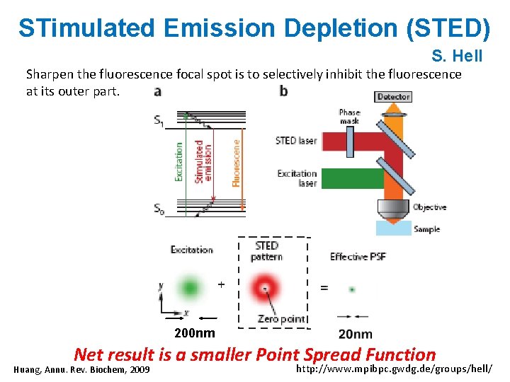 STimulated Emission Depletion (STED) S. Hell Sharpen the fluorescence focal spot is to selectively