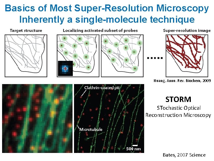 Basics of Most Super-Resolution Microscopy Inherently a single-molecule technique Huang, Annu. Rev. Biochem, 2009