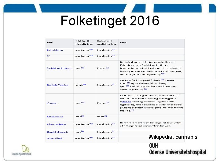 Folketinget 2016 Wikipedia; cannabis 