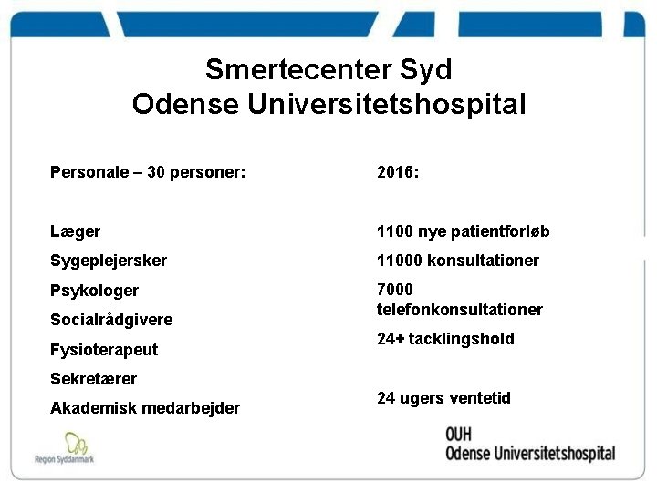 Smertecenter Syd Odense Universitetshospital Personale – 30 personer: 2016: Læger 1100 nye patientforløb Sygeplejersker