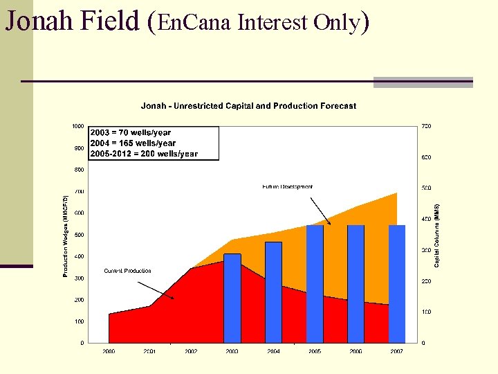 Jonah Field (En. Cana Interest Only) 