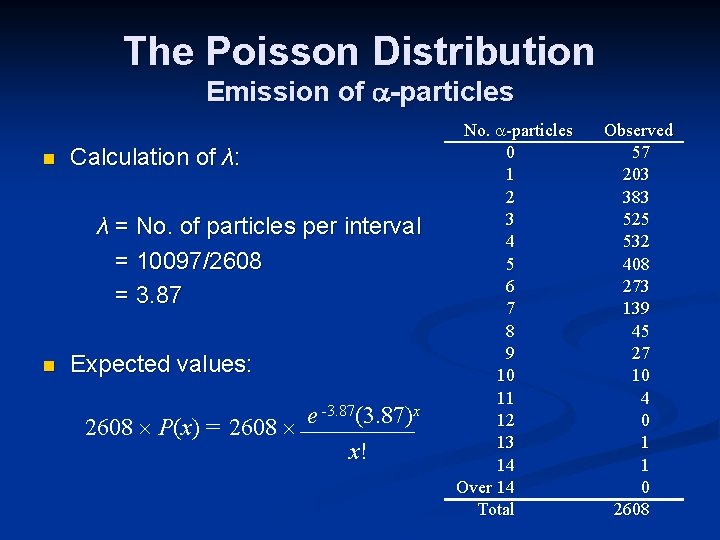 The Poisson Distribution Emission of -particles n Calculation of λ: λ = No. of