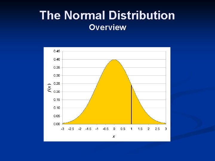 The Normal Distribution Overview 