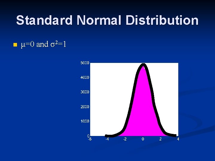 Standard Normal Distribution n μ=0 and σ2=1 