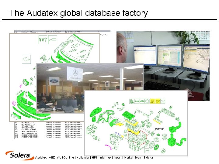 The Audatex global database factory Audatex | ABZ | AUTOonline | Hollander | HPI