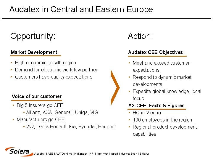 Audatex in Central and Eastern Europe Opportunity: Action: Market Development Audatex CEE Objectives •