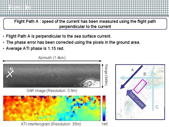 Results Flight Path A : speed of the current has been measured using the