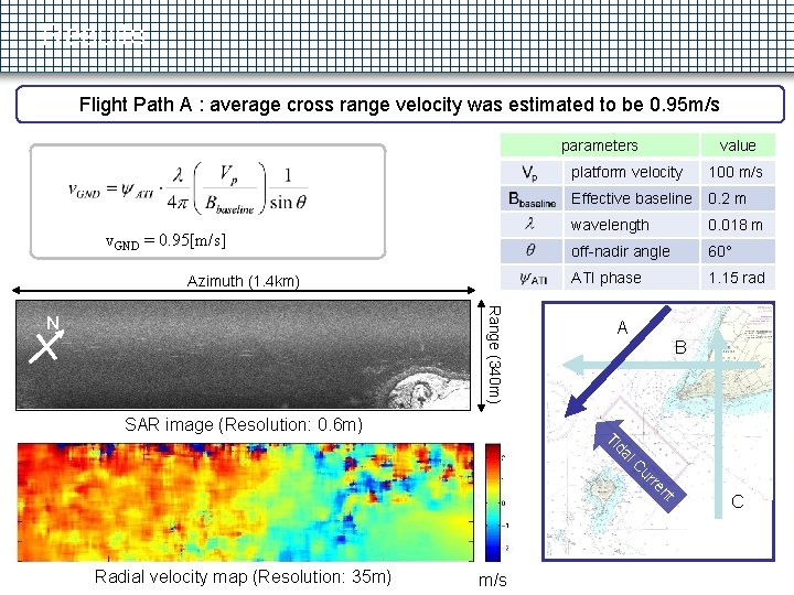 Results Flight Path A : average cross range velocity was estimated to be 0.