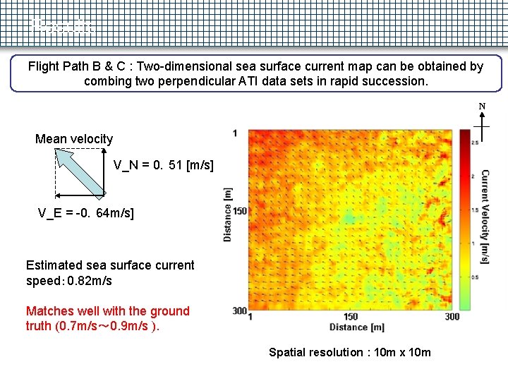 Results Flight Path B & C : Two-dimensional sea surface current map can be