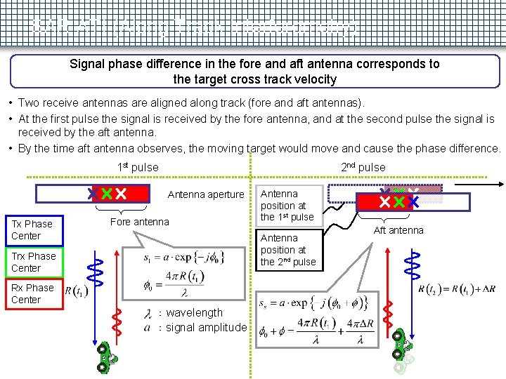 SAR ATI (Along Track Interferometry) Signal phase difference in the fore and aft antenna