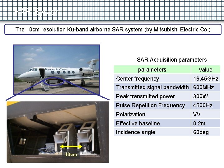 SAR System The 10 cm resolution Ku-band airborne SAR system (by Mitsubishi Electric Co.