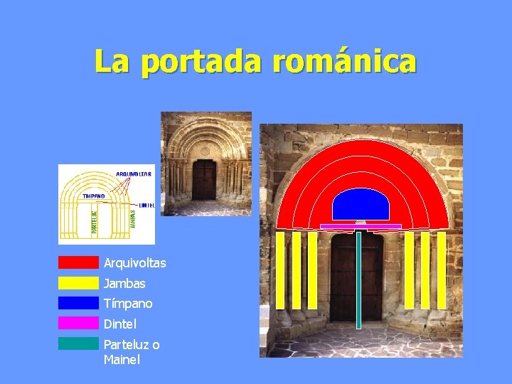 La portada románica Arquivoltas Jambas Tímpano Dintel Parteluz o Mainel 
