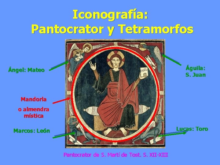 Iconografía: Pantocrator y Tetramorfos Águila: S. Juan Ángel: Mateo Mandorla o almendra mística Lucas: