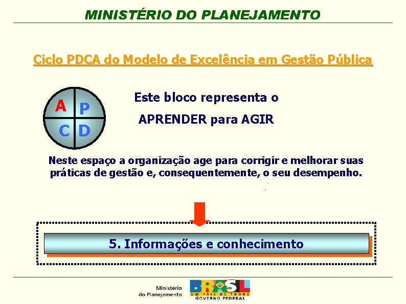 Ciclo PDCA do Modelo de Excelência em Gestão Pública A P C D Este