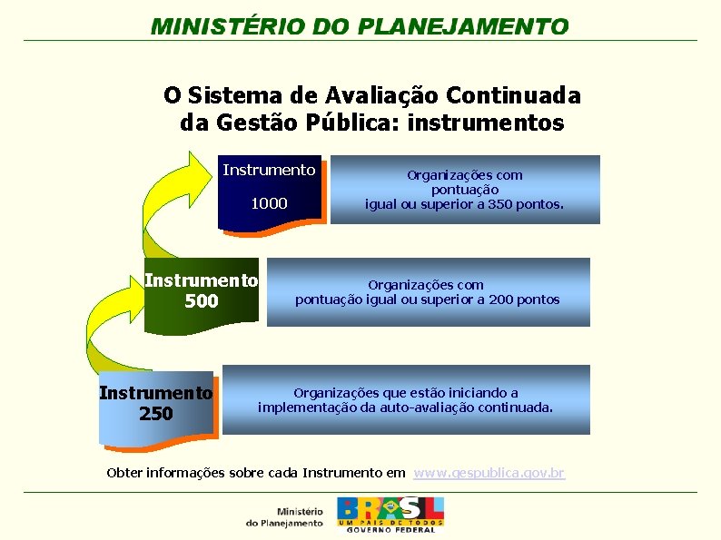 O Sistema de Avaliação Continuada da Gestão Pública: instrumentos Instrumento 1000 Instrumento 500 Instrumento