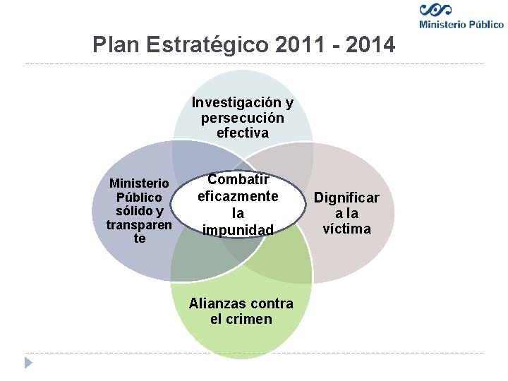 Plan Estratégico 2011 - 2014 Investigación y persecución efectiva Ministerio Público sólido y transparen