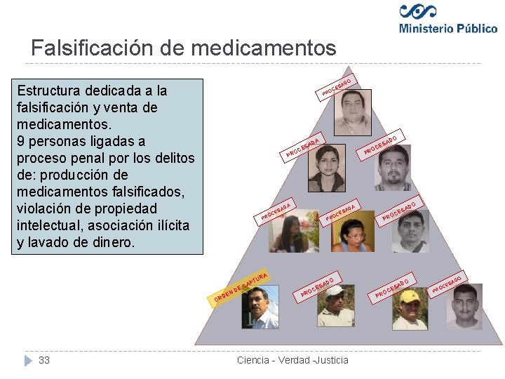 Falsificación de medicamentos O AD ES C O PR Estructura dedicada a la falsificación