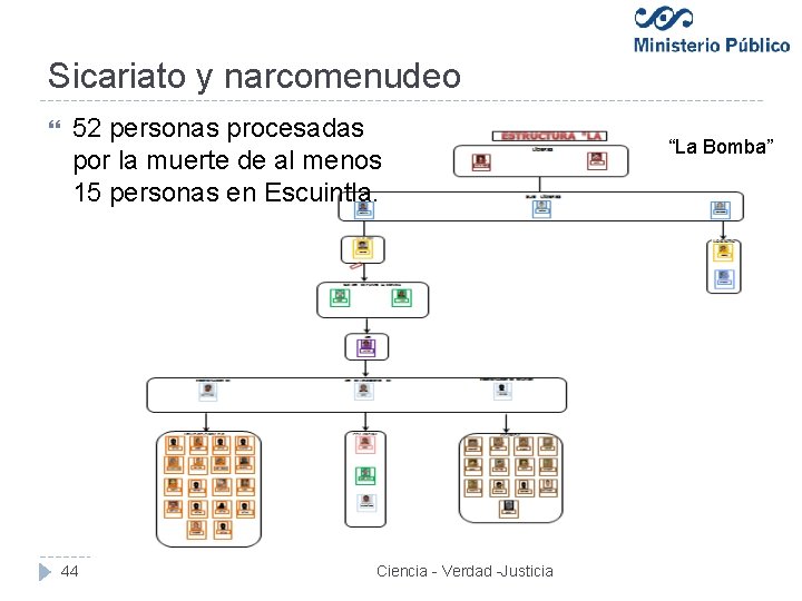 Sicariato y narcomenudeo 52 personas procesadas por la muerte de al menos 15 personas