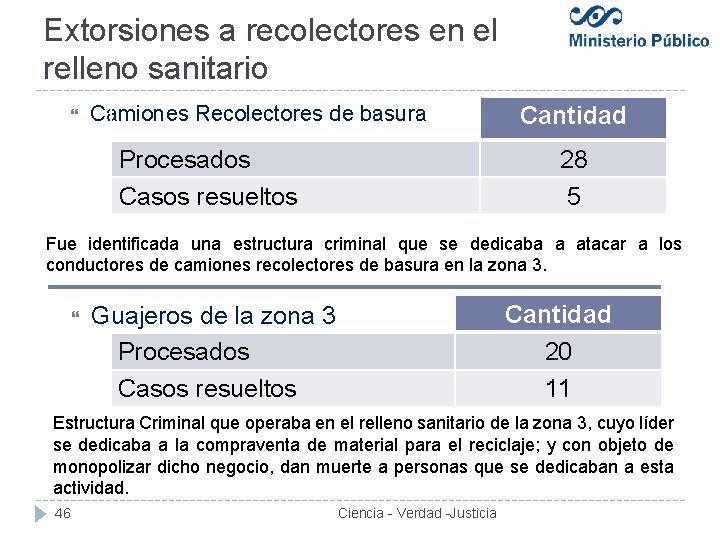 Extorsiones a recolectores en el relleno sanitario Camiones Recolectores de basura Procesados Casos resueltos
