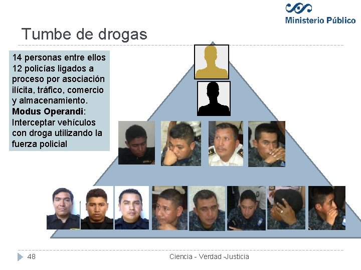 Tumbe de drogas 14 personas entre ellos 12 policías ligados a proceso por asociación