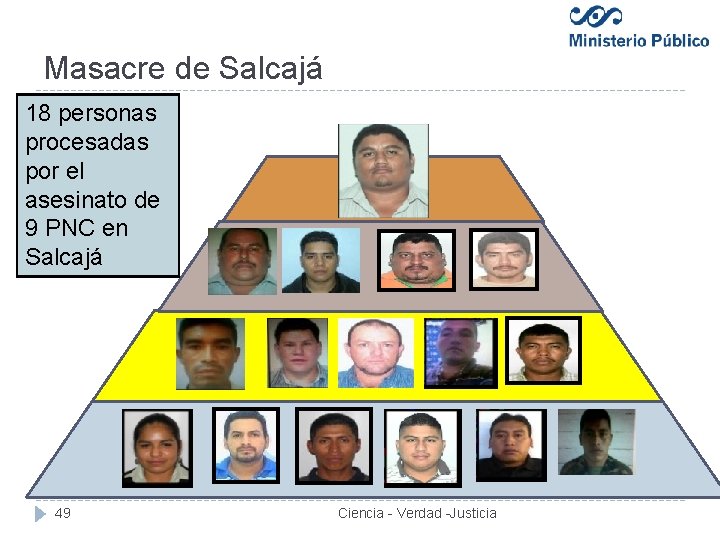 Masacre de Salcajá 18 personas procesadas por el asesinato de 9 PNC en Salcajá