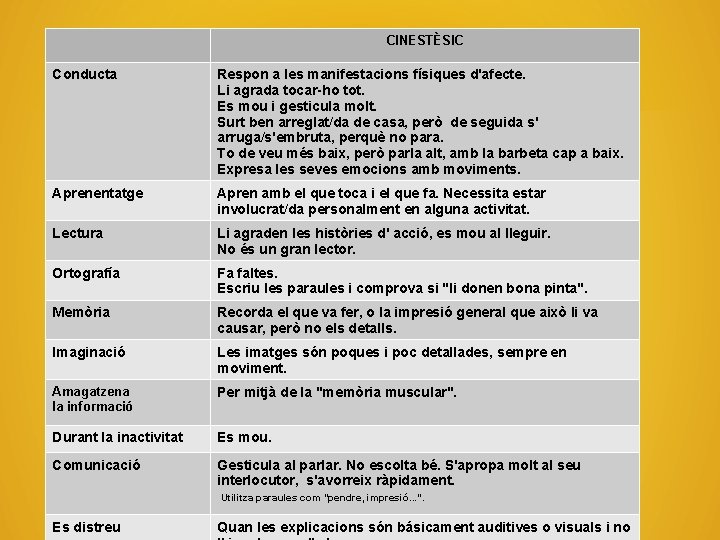 CINESTÈSIC Conducta Respon a les manifestacions físiques d'afecte. Li agrada tocar-ho tot. Es mou