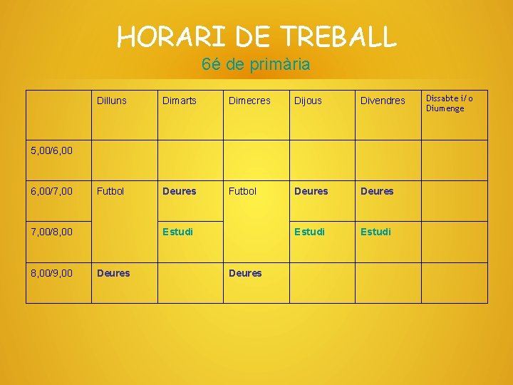 HORARI DE TREBALL 6é de primària Dilluns Dimarts Dimecres Dijous Divendres Futbol Deures Estudi