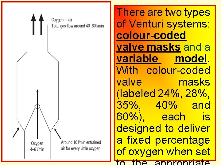 There are two types of Venturi systems: colour-coded valve masks and a variable model.