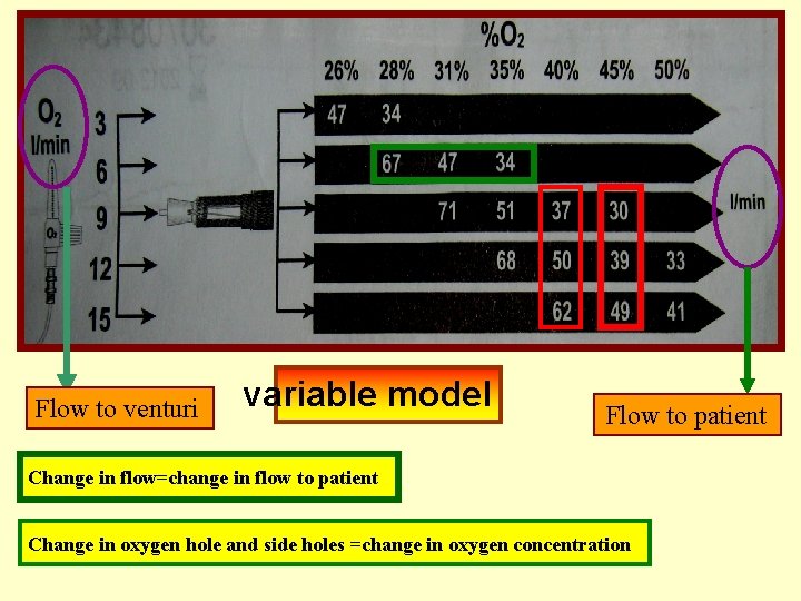 Flow to venturi variable model Flow to patient Change in flow=change in flow to