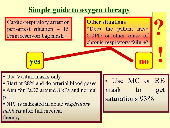 Simple guide to oxygen therapy Cardio-respiratory arrest or peri-arrest situation – 15 l/min reservoir