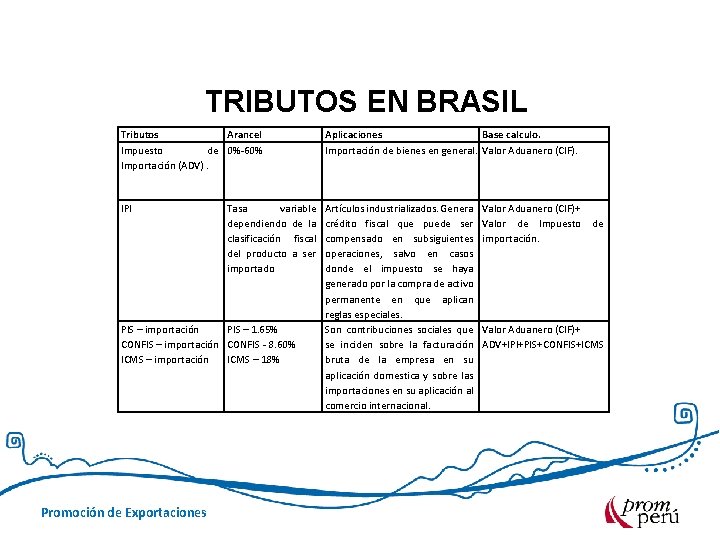TRIBUTOS EN BRASIL Tributos Arancel Impuesto de 0%-60% Importación (ADV). Aplicaciones Base calculo. Importación