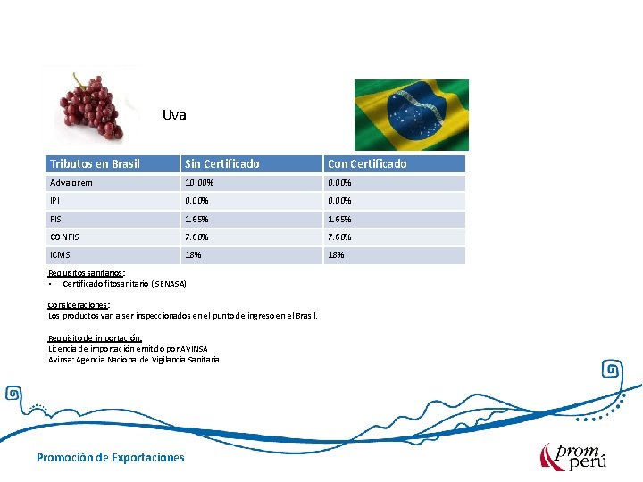 Uva Tributos en Brasil Sin Certificado Con Certificado Advalorem 10. 00% IPI 0. 00%