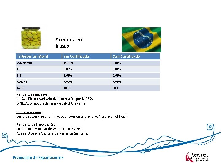 Aceituna en frasco Tributos en Brasil Sin Certificado Con Certificado Advalorem 14. 00% 0.