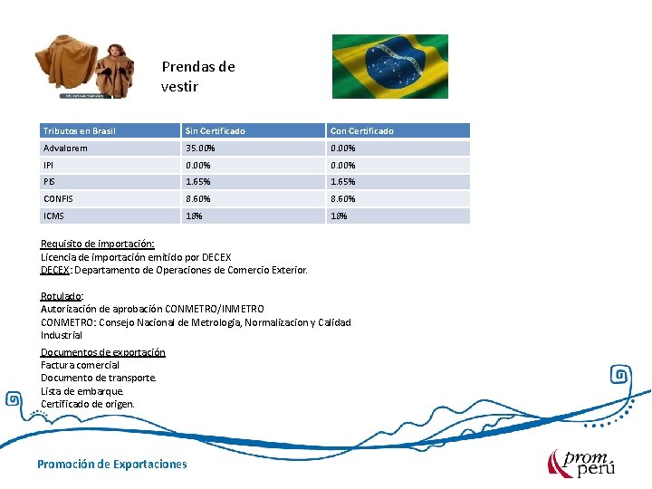 Prendas de vestir Tributos en Brasil Sin Certificado Con Certificado Advalorem 35. 00% 0.