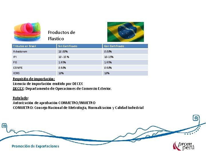 Productos de Plastico Tributos en Brasil Sin Certificado Con Certificado Advalorem 18. 00% 0.
